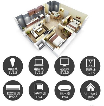 金環(huán)宇電線(xiàn)電纜:家用電線(xiàn)的選擇